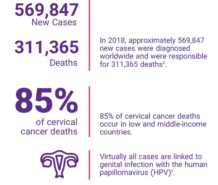 آمار ابتلا و مرگ و میر ناشی از بیماری سرطان رحم